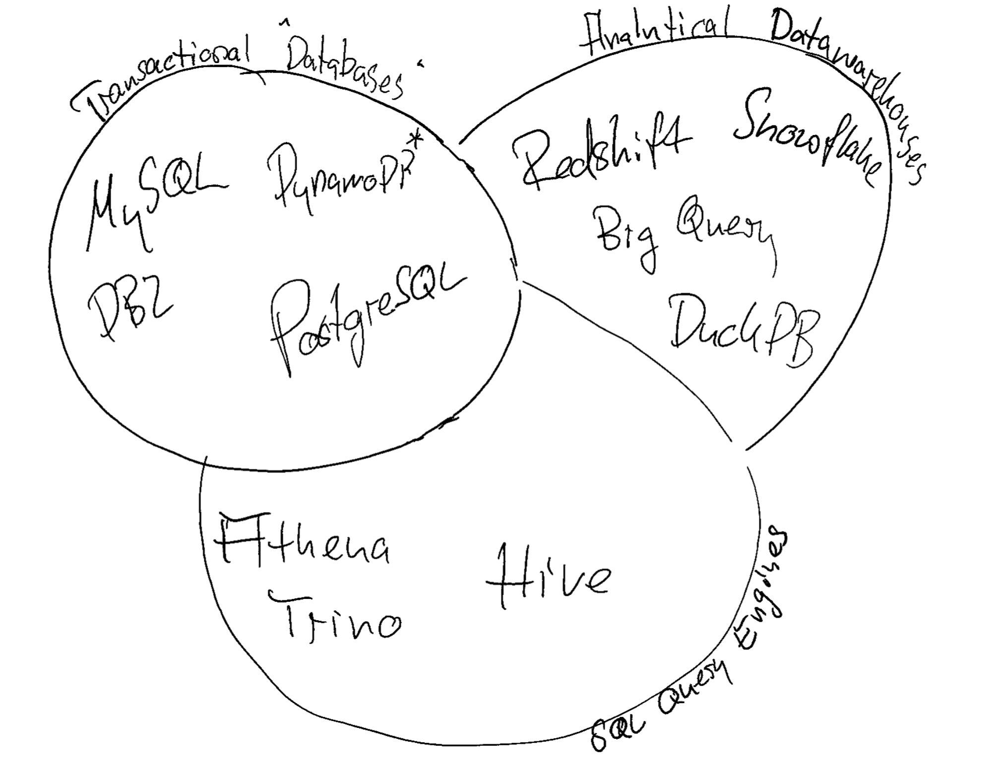 database-diagram