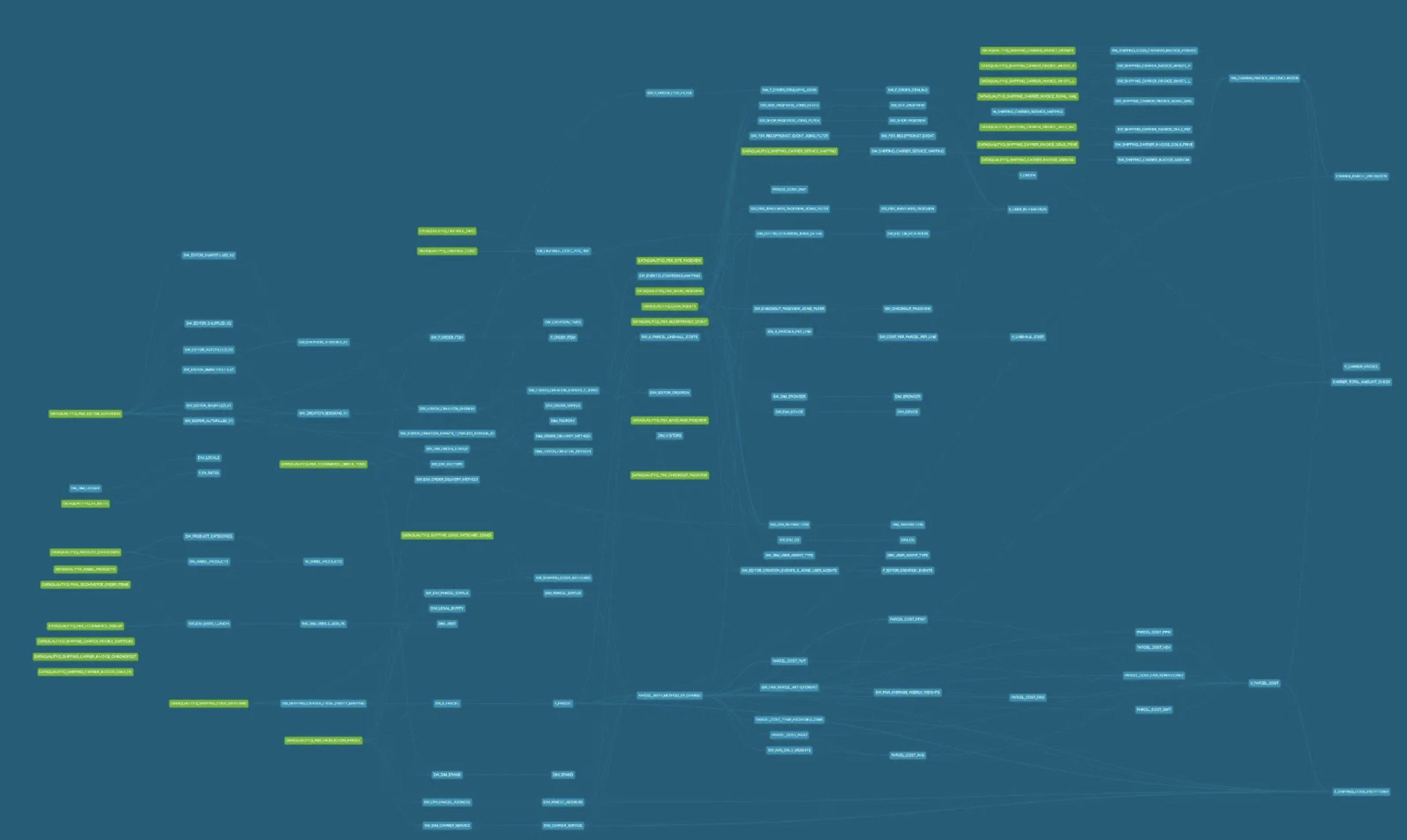 airbyte csv source